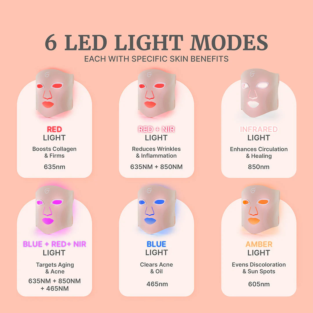 Glowup™ LED Light Therapy Face Mask