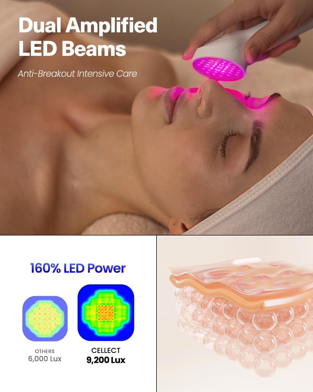 Anti-Breakout Blue Beauty Beam by  Red Infrared Blue LED Handheld Portable Blemish Clearing Therapy Facial Skincare Device for Spa & Home